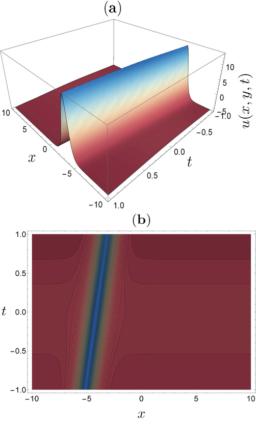 (a) and (b) are three dimensional surface plot and contour plot of Eq. (19) respectively where the values of the free parameters are taken as P 1 = 40 , P 2 = 1 , P 3 = 2 , P 4 = 1 , C 1 = 1 , C 2 = 0 , s 1 = 1 , k = 8 , f ( t ) = t 2 + 1 , g ( t ) = t 2 + 1 , h ( t ) = t 2 + 1 , q 1 ( t ) = t 2 + 1 , f 2 ( t ) = t , f 3 ( t ) = 1 , y = - 8 , and x varies from - 10 to 10 , t varies from - 1 to 1.