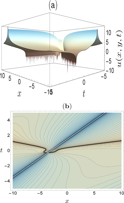 (a) and (b) are three dimensional surface plot and contour plot of from Eq. (20) respectively, where P 1 = 30 , P 2 = 10 , P 3 = 2 , P 4 = - 1 , C 1 = 0 , C 2 = 1 , s 1 = 1 , k = 1 , f 2 ( t ) = t , f 3 ( t ) = 1 , y = - 2 , f ( t ) = t 2 + 1 , g ( t ) = t 2 + 1 , h ( t ) = t 2 + 1 , q 1 ( t ) = t 2 + 1 , and x varies from - 10 to 10 , t varies from - 5 to 5.