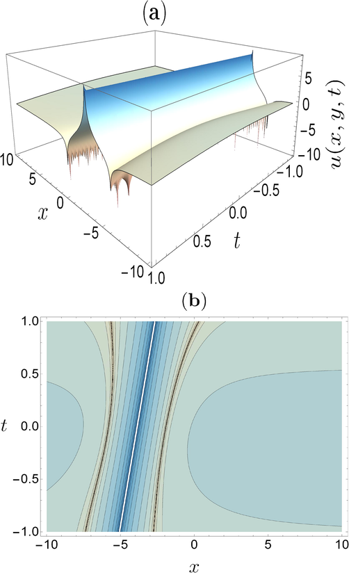 (a) and (b) are three dimensional surface plot and contour plot of Eq. (21) respectively, where P 1 = 3 , P 2 = 4 , P 3 = 5 , P 4 = 2 , C 1 = 10 , C 2 = 30 , s 1 = 1 , k = 5 , f 2 ( t ) = t , f 3 ( t ) = 1 , y = - 6 , f ( t ) = t 2 + 1 , g ( t ) = t 2 + 1 , h ( t ) = t 2 + 1 , q 1 ( t ) = t 2 + 1 , x varies from - 10 to 10 , t varies from - 1 to 1.