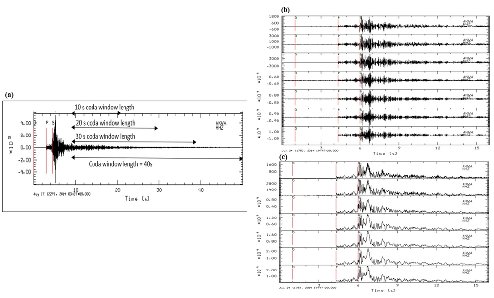 A sample (AKWA station) of seismogram showing (a) unfiltered seismogram and the coda window which span from 10 to 40 s at intervals of 10 s.(b) bandpass filtered and (c) enveloped bandpass filtered respectively at seven central frequencies.