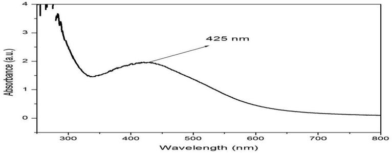 UV– vis spectrum of AgNPs.