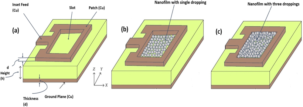 3D structure of (a) Conventional slotted antenna (b) Proposed nanomaterial based antenna for one dropping and (c) Proposed nanomaterial based antenna for three droppings of NPs.