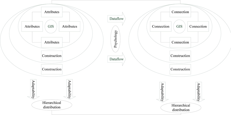 Adaptive analysis hierarchical topology.