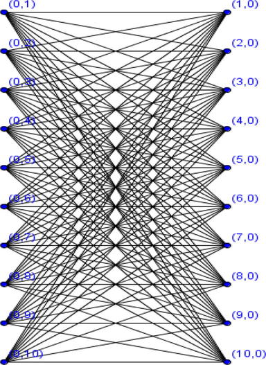 Γ ( Z 11 × Z 11 ) .