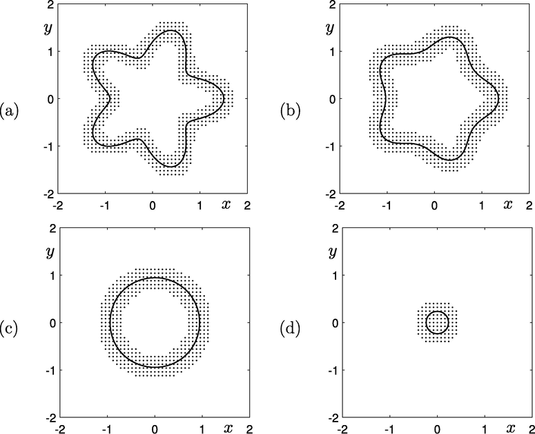 (a), (b), (c), and (d) are the snapshots of the interface with adaptive mesh at t = 0 , 100 Δ t , 700 Δ t , and 1700 Δ t , respectively.