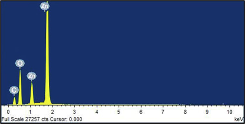 EDX analysis of ZnO-NPs.