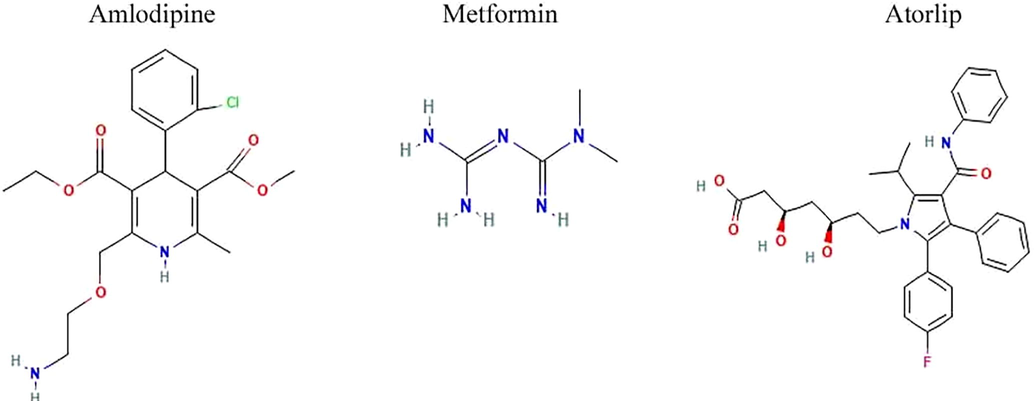 Chemical structure of amlodipine, metformin and atorlip.