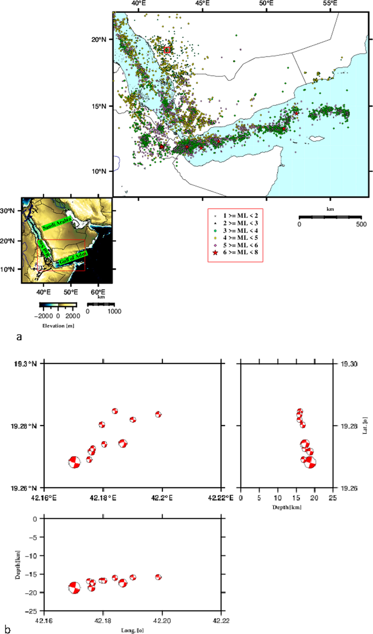 (a) The spatial distribution of earthquakes that occurred in the southern Red Sea region for the period of 1962–2020. The distribution of earthquakes was projected in terms of magnitude, latitude and longitude. Square represent location of Namas area. (b) The spatial distribution of the focal mechanism solutions for the events of Mw ≥ 2.0 among the 2017 Namas earthquake sequence. The distribution was illustrated in terms of magnitude, latitude and longitude. The largest beach ball represents the focal mechanism solution of the mainshock that exhibited a dextral strike-slip displacement along the NE-SW faulting trend.