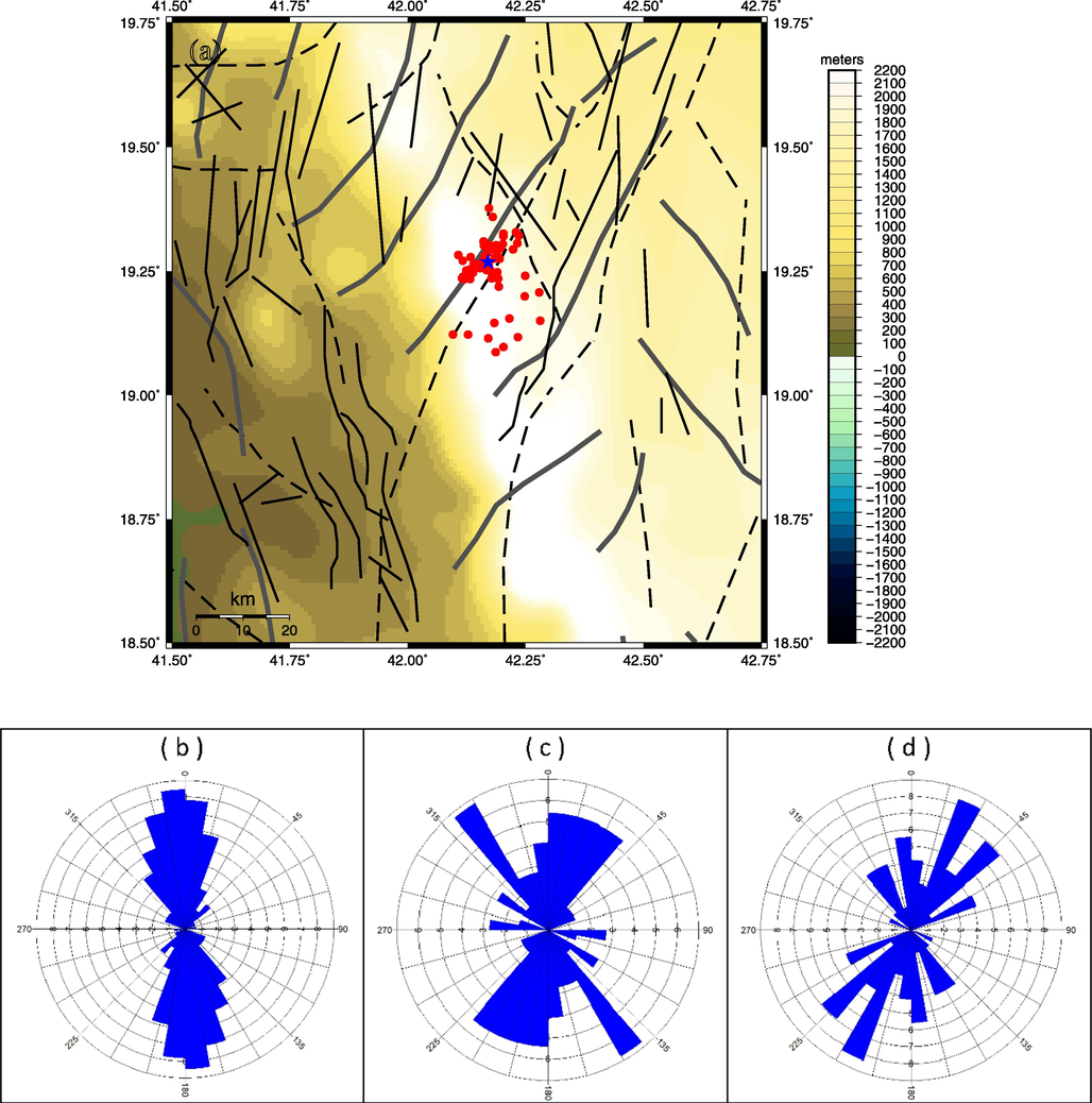 (a) Structural map showing gravity and magnetic trends that were obtained from the MHG (Fig. 4), surface observed faults mirrored from the geological map and seismic epicenters with magnitude higher than 2.0. Thin black lines represents surface observed faults, dashed black lines represents gravity trends shown in figure-4a, gray thick lines represent magnetic trends shown in figure-4b. The Blue star refers to the epicenter of the main shock of 2017 Namas earthquake. (b), (c) and (d) are rose diagrams showing direction frequency of surface, gravity and magnetic trends respectively.