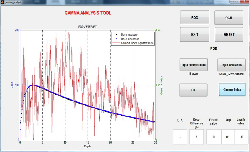 Interface of the proposed software in this study.