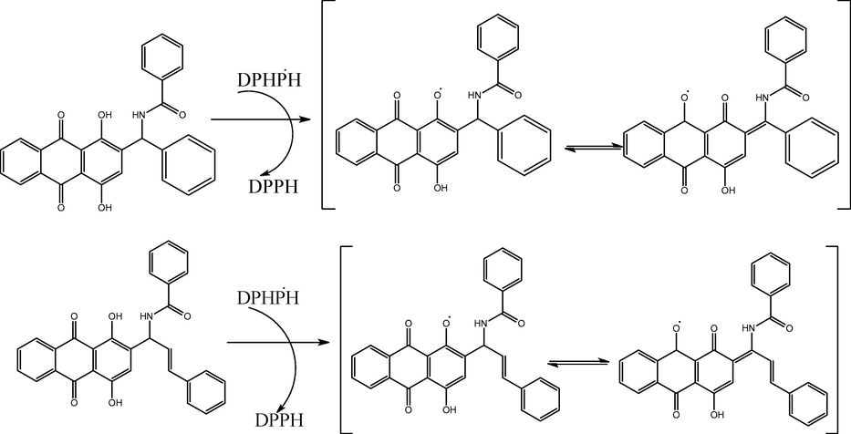 Compounds 1 and 2 DPPH radicals scavenging activity.