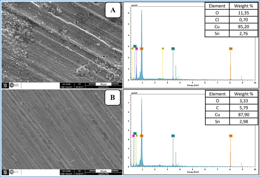 SEM/EDX of bronze B66 samples after immersing in 3 % NaCl environment for 24 h: (a) SEM/EDX in blank solution, (b) SEM/EDX with 750 ppm of AVM.