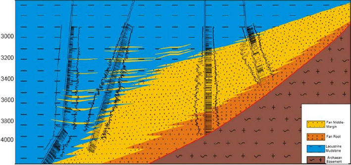 Distribution diagram of sedimentary subfacies of Yanjia nearshore underwater fan.