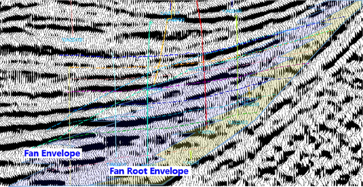 North-South seismic section of Yan 22 block glutenite.