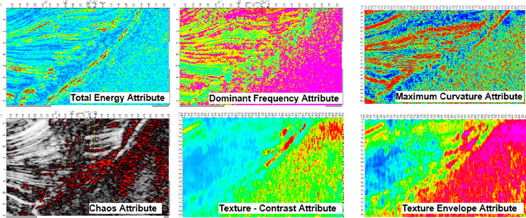 Seismic property profile of glutenite.