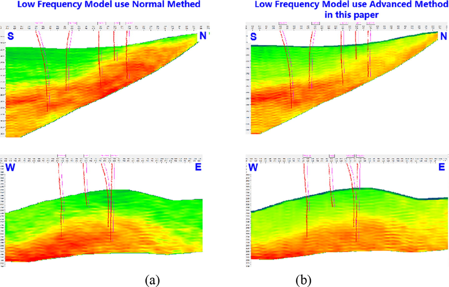 Comparison section of low-frequency model effect.