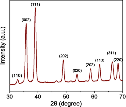 XRD spectra of CuO-rGO NCs. XRD: X-ray diffraction and CuO-rGO NCs: Copper oxide-reduced graphene oxide nanocomposites.