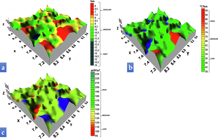 (a) 3-D Curie point depth, (b) geothermal gradient, and (c) heat flow models of the study area.