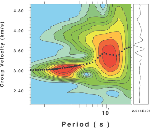 A diagram shows the distribution of Frequency-time for the fundamental mode of the Rayleigh wave (time series on the right side) that was obtained at the interstation distance between the two stations RHT02 and RHT16.