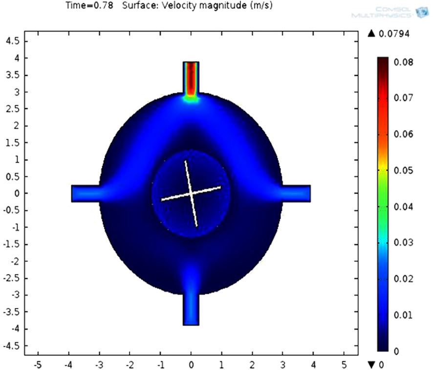 Velocity output of 2D Mixer.