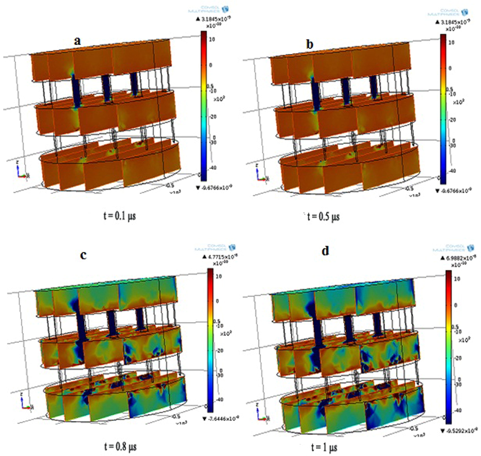 Velocity measure of two stage microsieves. The velocity outputs at various instants of time.