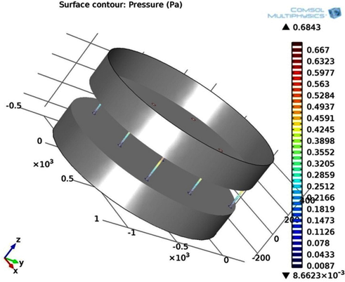 Pressure output of two stage microsieves.