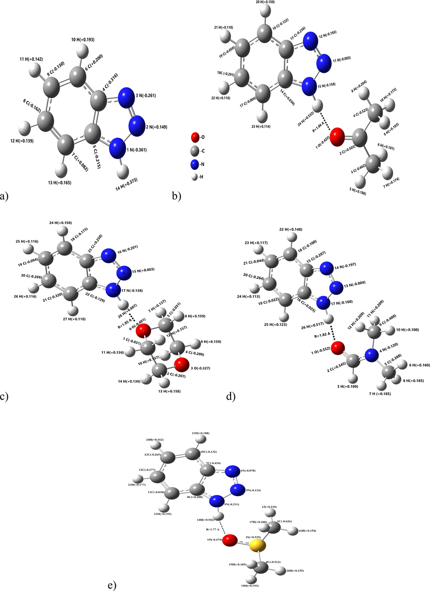 The optimal geometries and the Mulliken atomic charge distribution of 1,2,3-benzotriazole and its H-bonded complexes with acetone, dioxane, DMF, DMSO.