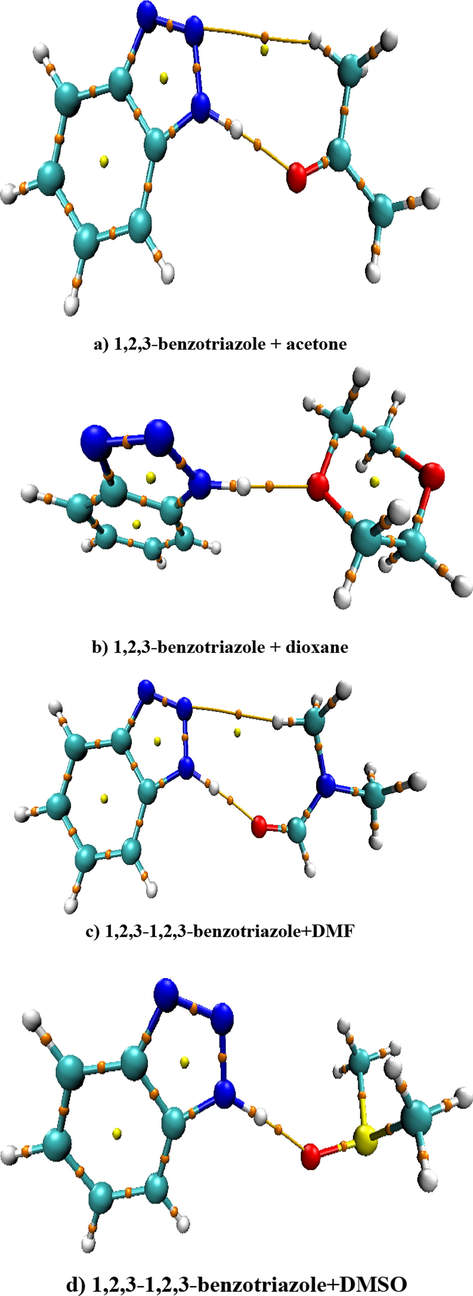 AIM molecular graphs of the complexes of 1.2.3-benzotriazole with acetone (a), dioxane (b), DMF (c), and DMSO (d).