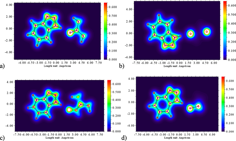 ELF diagrams of complexes of 1,2,3- benzotriazole with acetone (a), dioxane (b), DMF (c) and DMSO (d).