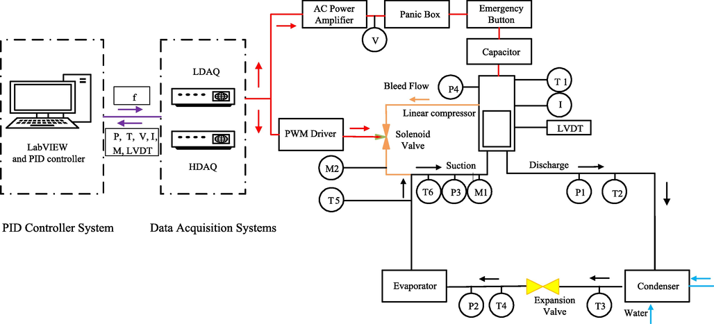 Schematic diagram of an experimental system (Chen et al., 2019).