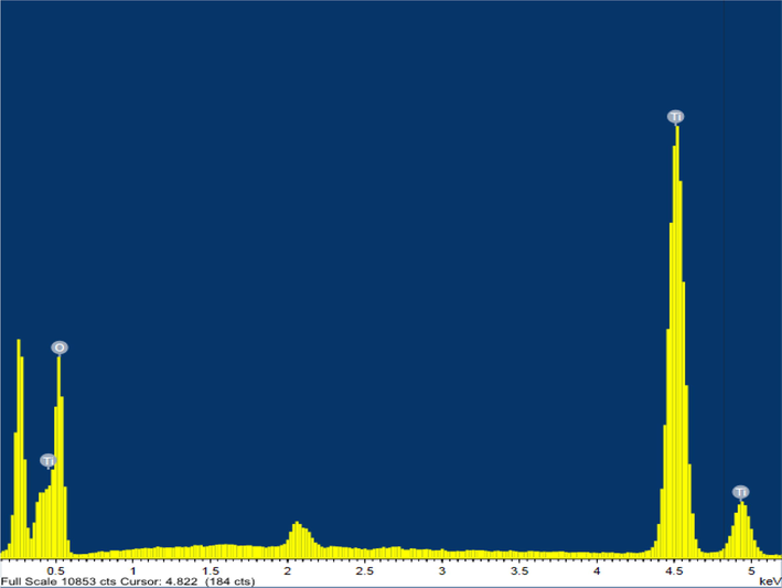 EDS mapping showing the chemical composition of the TiO2.