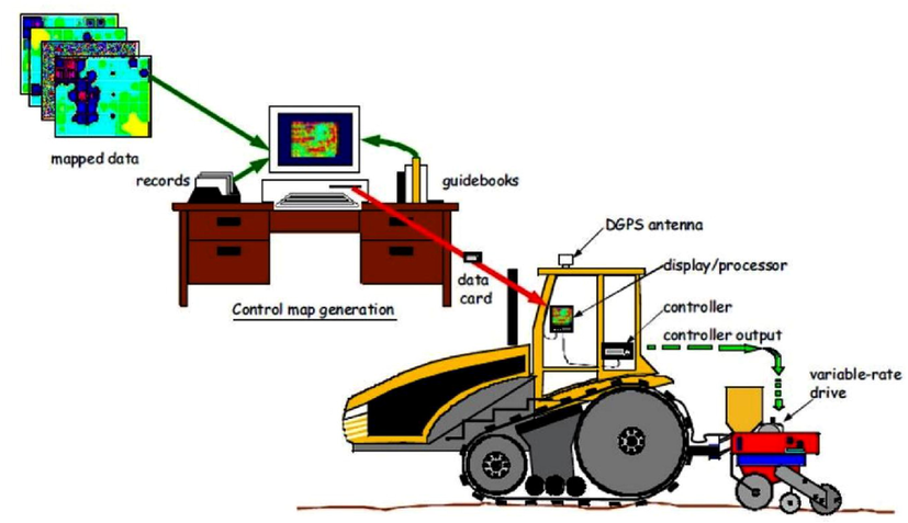 Map-based VRA system (Ess et al., 2001).