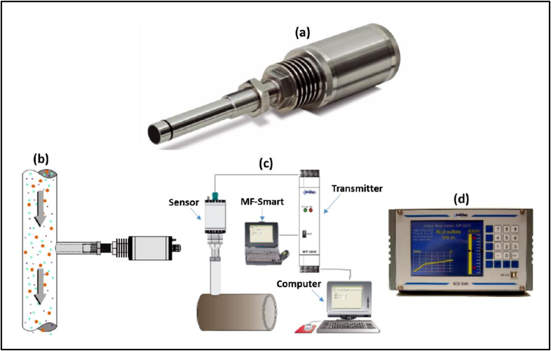 MF-3000 mass flow measuring system for solids (Mütec, 2021): (a) MF-3000 mass flow-sensor, (b) installation and commissioning, (c) system structure, and (d) communication unit/display.