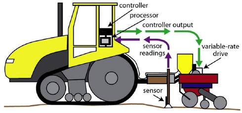 Sensor-based VRA system (Grisso et al., 2005).