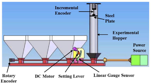 Schematic diagram of the VRA system developed by (Tola et al., 2008).