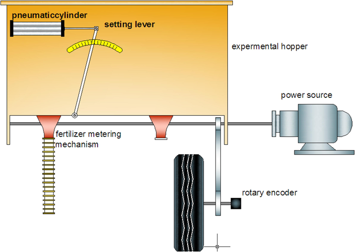 Schematic diagram of the developed control system (Talha et al., 2011).