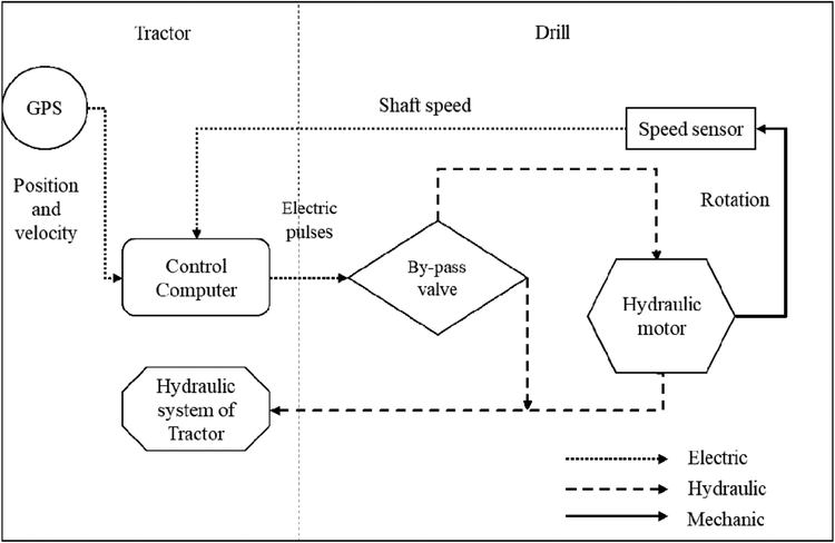 Flow diagram of the VRA system developed by Reyes et al., (2015).