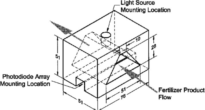 Sensing chamber configuration (Swisher et al., 2002).