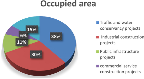 Annual decrease of cultivated land in rural A.