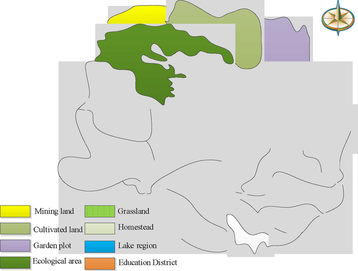 Land use planning of village B.