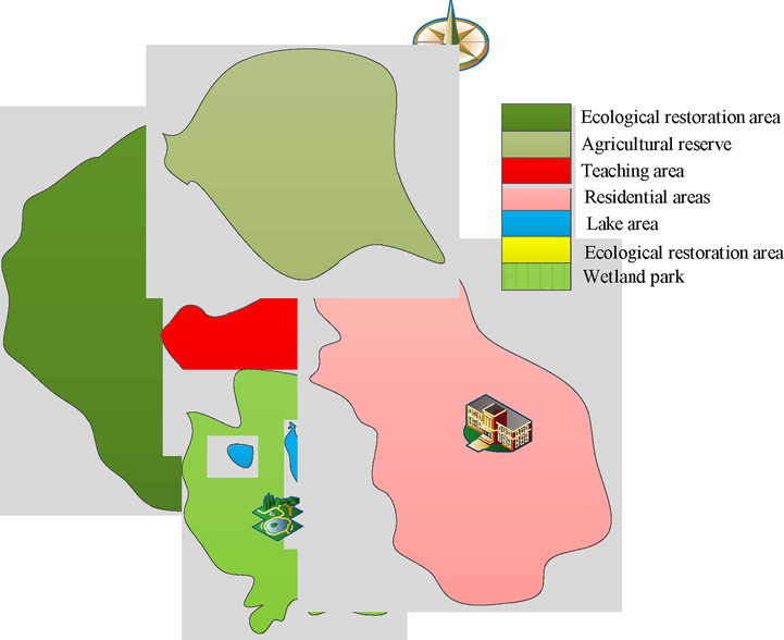 Functional distribution of village C.