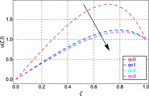 Velocity field in response to η .