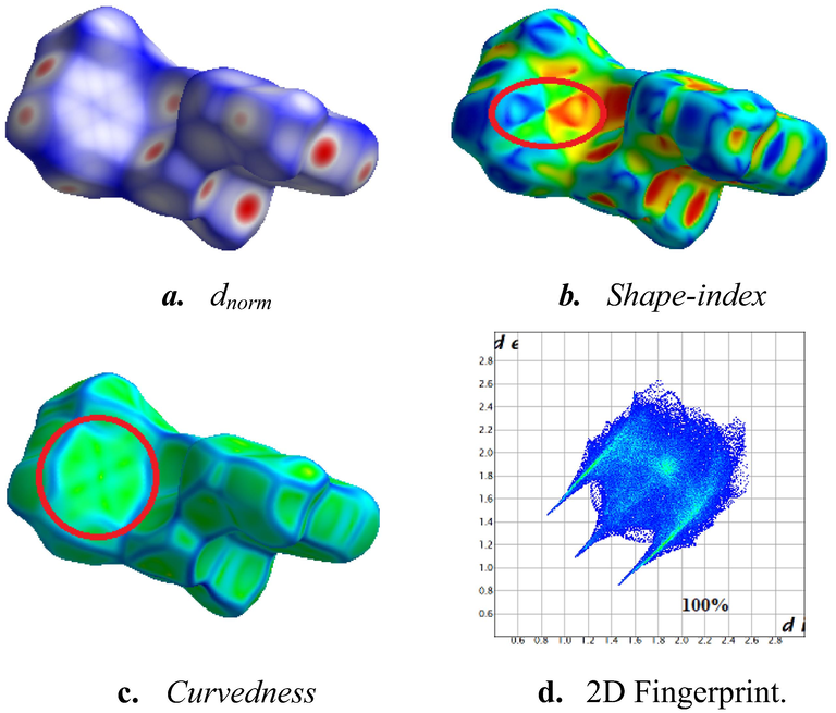 Hirshfeld surface mapped with dnorm (a), shape index (b), curvedness (c), 2D fingerprint plots (d).