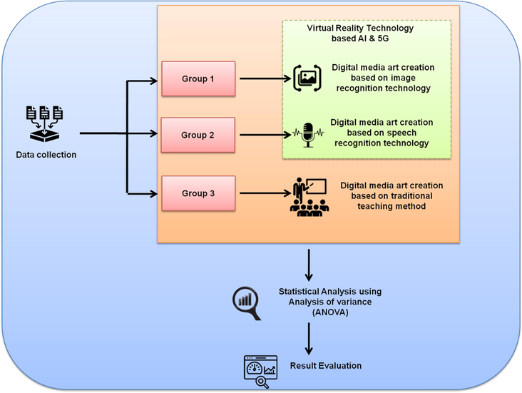 Overall methodology used.