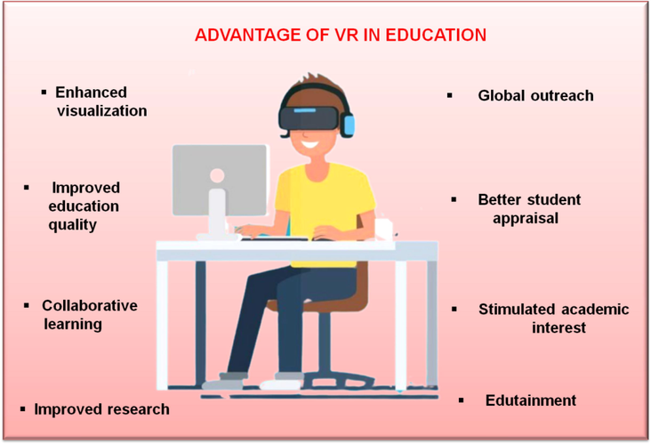 Advantage of VR in education.