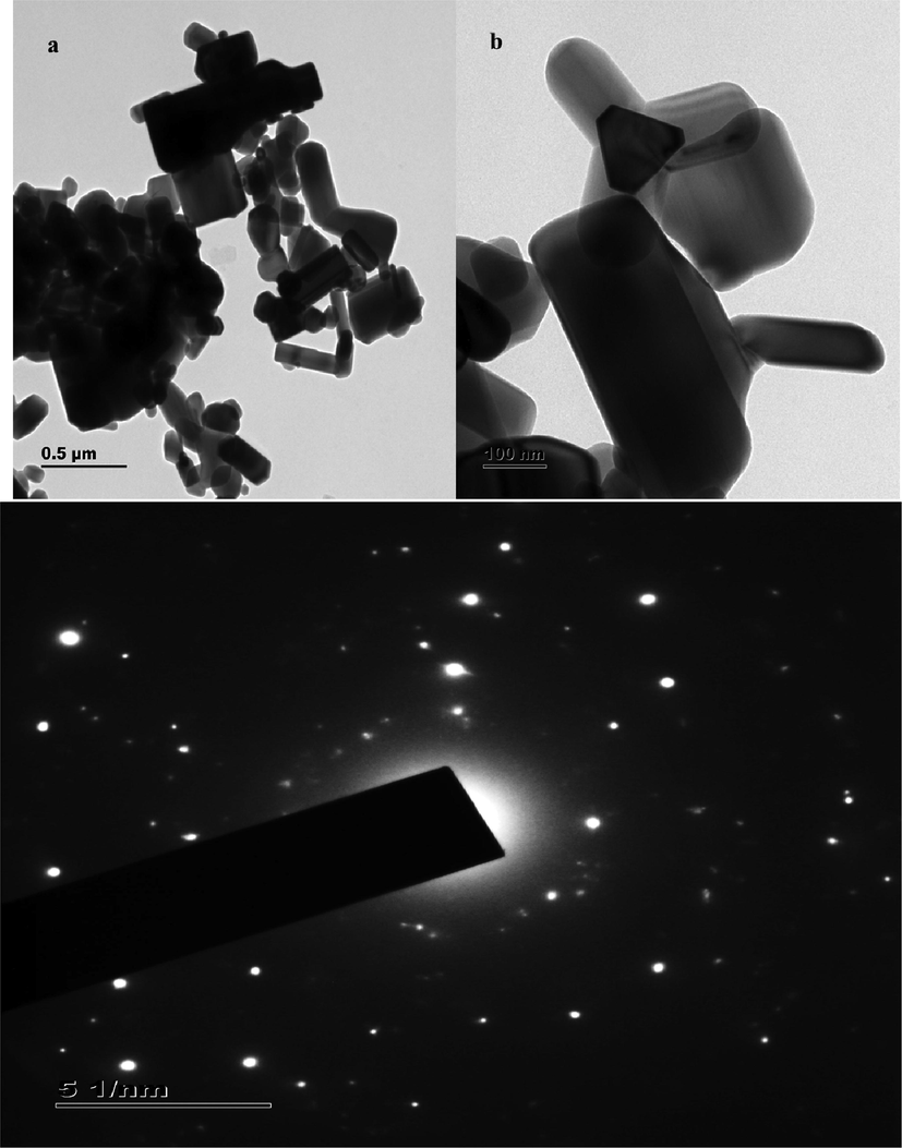 TEM (a) and SAED profile (b) analysis of the Streptomyces coeruleorubidus mediated ZnO NPs at two different magnifications.