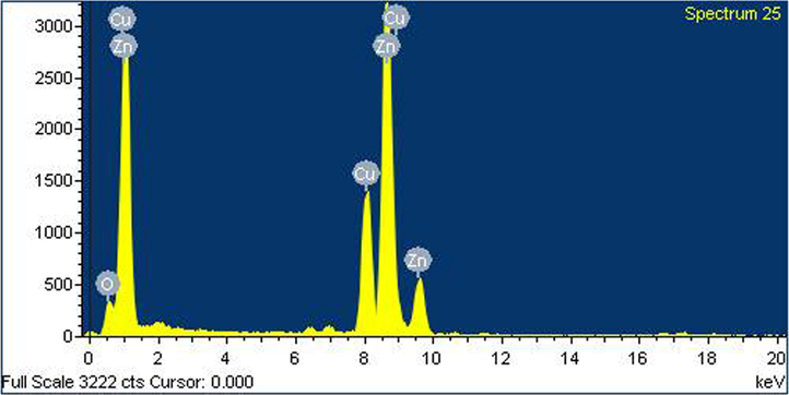 EDAX profile of analysis of the Streptomyces coeruleorubidus mediated ZNO NPs.