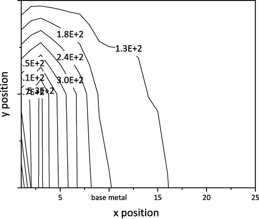 Conductivity of the H62 brass after stir friction processing.