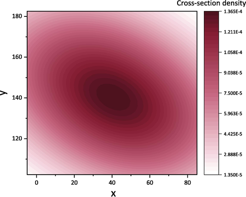 Cross-sectional density at the composite joint.