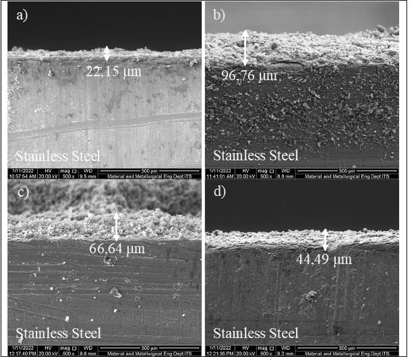 Results of SEM Analysis of Hydroxyapatite Layer Thickness on 316L Stainless Steel with sonication temperature, sonication time, and acetone concentration variables, respectively (a) 45⁰ C, 30 min, 99%; (b) 45⁰ C, 15 min, 99%; (c) 45⁰ C, 15 min, 70%; (d) 30⁰ C, 15 min, 99%.